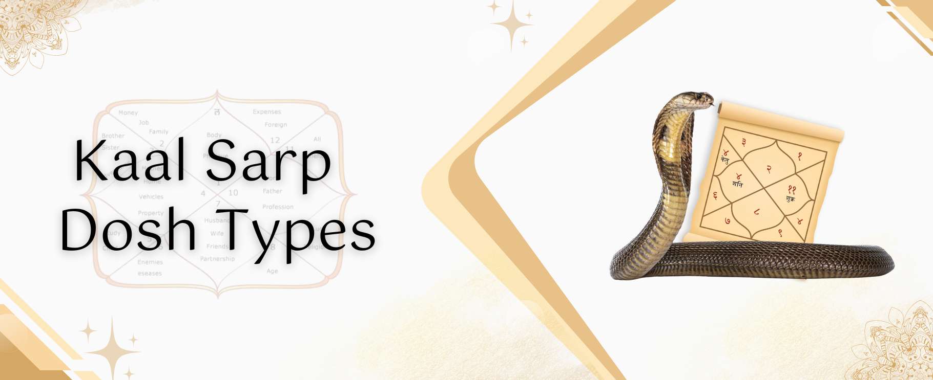 12-Types-of-Kaal-Sarp-Dosh-present-in-Kundli